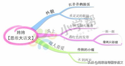 ​人物描写的句子（25句人物外貌的好词好句）
