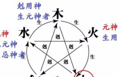 ​网络科技公司 热门的好名推荐和寓意解析