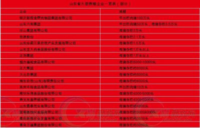 ​山东十大养猪企业有哪些？