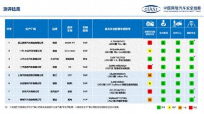 ​车辆碰撞测试都测试什么？