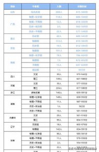 ​位次最高增幅超23%！中国民航大学新生录取及23届就业情况