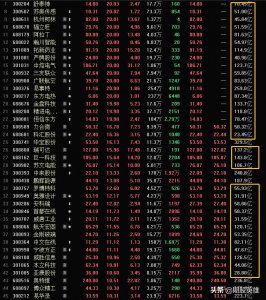 ​游资和机构的体量差异，决定了二者的交易模式有所区别