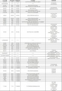 ​【线路资料】京广高速铁路