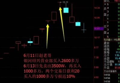 ​游资大佬战法解密