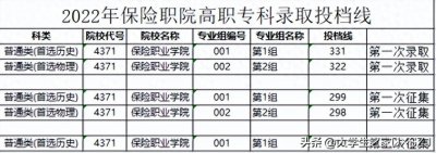 ​校园周边-保险职业技术学院