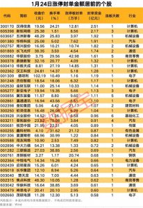 ​揭秘涨停 | 这个概念火了，批量涨停