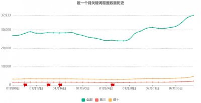 ​ASO应用商店优化干货：AppStore关键词覆盖数快速过万的秘诀