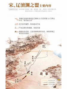 ​檀渊之盟后宋朝GDP暴涨50%，却最终难逃亡国命运