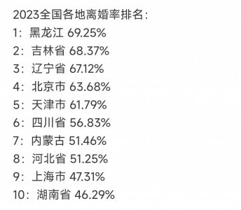 ​东北人的四个原因，导致东北三省的离婚率霸占全国前三名！