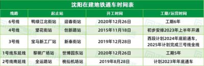 ​沈阳今天地铁延时吗「沈阳地铁运营延期不」