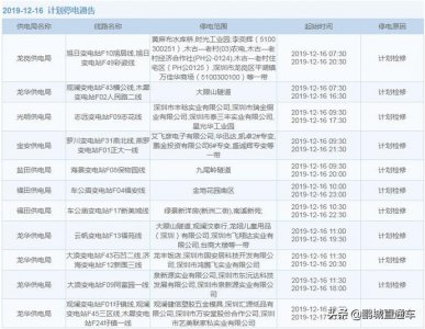​@深圳人！下周龙华、福田等多个区将停电，看看影响你家吗？