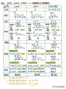 ​三角函数图像与性质一览，超全实用图像手写笔记