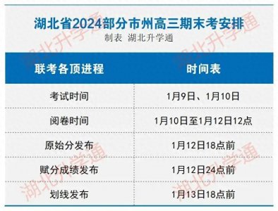 ​太难了！湖北高三期末考结束，查分通道和时间安排公布