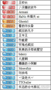 ​最新熊猫TV土豪排行出炉，王思聪与没事放放牛领跑