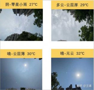 ​阴天紫外线比晴天强吗（阴天的时候紫外线强烈吗）
