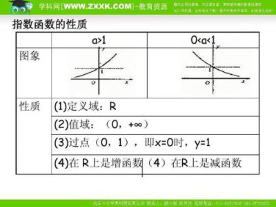 ​对数函数图像及性质总结