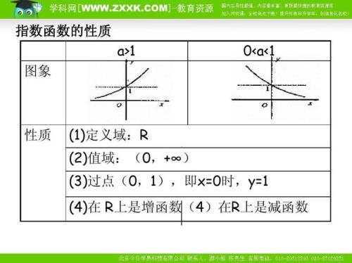 对数函数图像及性质总结