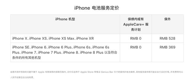 iphone官方换电池的价格（iPhone电池更换费用已经恢复原价）(2)