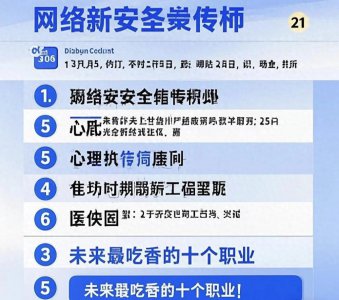 ​未来最吃香的十个职业