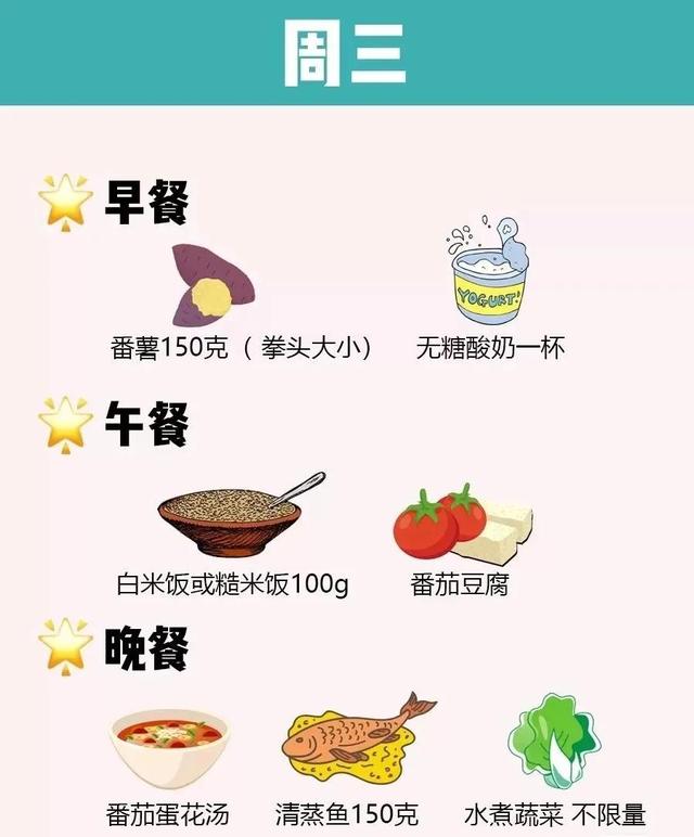 减肥期间简单食谱一周（减肥一周最快食谱）(4)