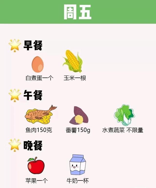 减肥期间简单食谱一周（减肥一周最快食谱）(6)