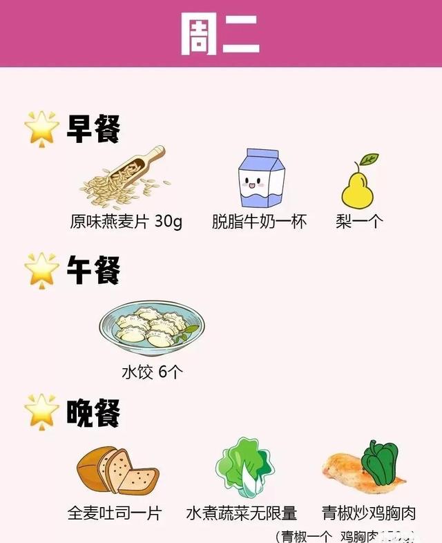 减肥期间简单食谱一周（减肥一周最快食谱）(3)