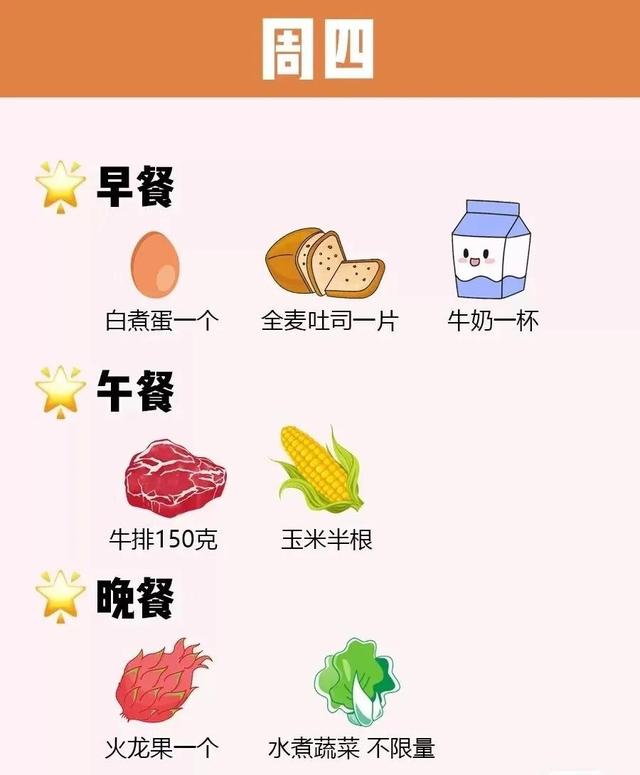 减肥期间简单食谱一周（减肥一周最快食谱）(5)