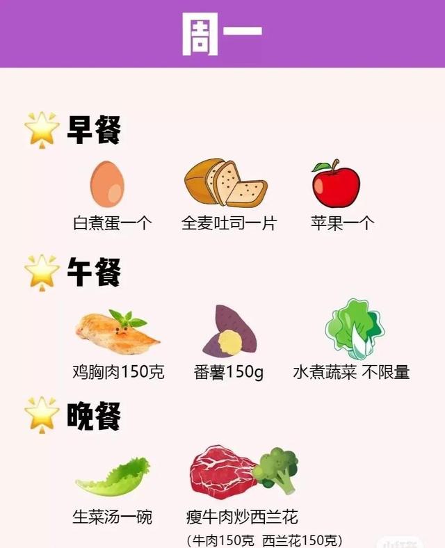 减肥期间简单食谱一周（减肥一周最快食谱）(2)