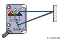 光电传感器常见的三种类型漫反射（一文搞懂光电传感器的原理）(14)