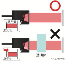 光电传感器常见的三种类型漫反射（一文搞懂光电传感器的原理）(11)