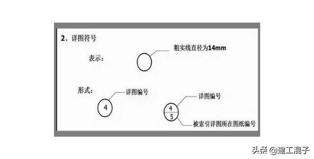 建筑工程图纸各种图例符号及含义（建筑施工图纸识图教程）(14)