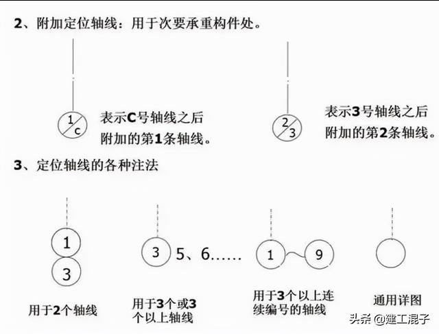 建筑工程图纸各种图例符号及含义（建筑施工图纸识图教程）(11)