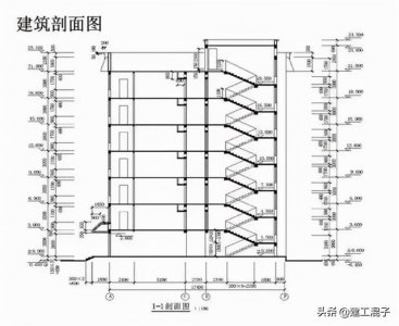 ​建筑工程图纸各种图例符号及含义（建筑施工图纸识图教程）