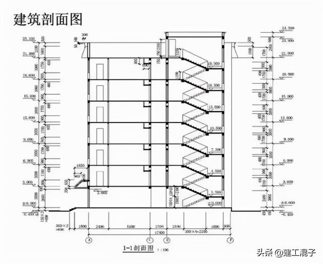 建筑工程图纸各种图例符号及含义（建筑施工图纸识图教程）(1)
