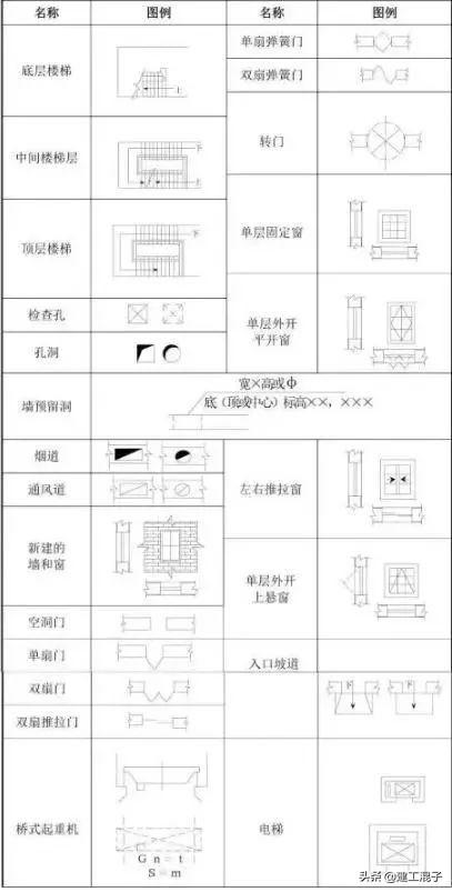 建筑工程图纸各种图例符号及含义（建筑施工图纸识图教程）(9)