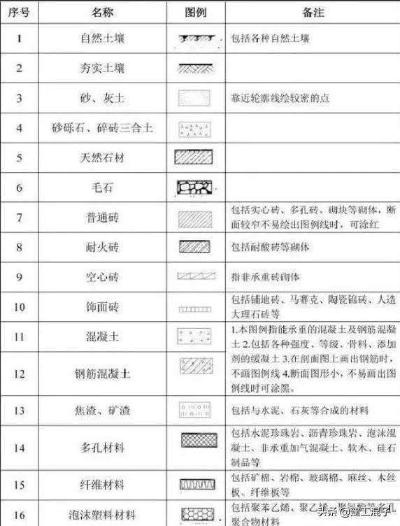 建筑工程图纸各种图例符号及含义（建筑施工图纸识图教程）(8)