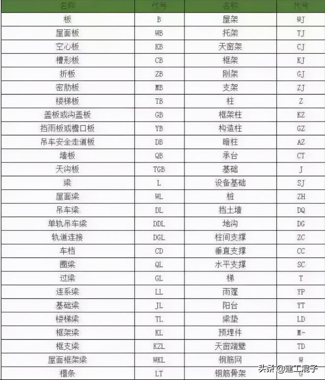建筑工程图纸各种图例符号及含义（建筑施工图纸识图教程）(7)