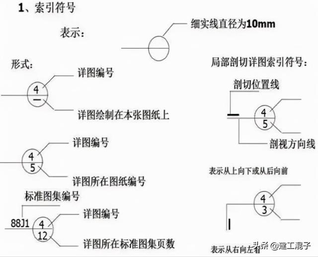 建筑工程图纸各种图例符号及含义（建筑施工图纸识图教程）(13)