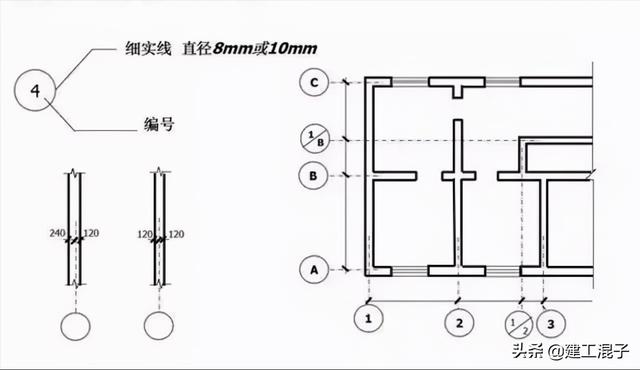 建筑工程图纸各种图例符号及含义（建筑施工图纸识图教程）(10)