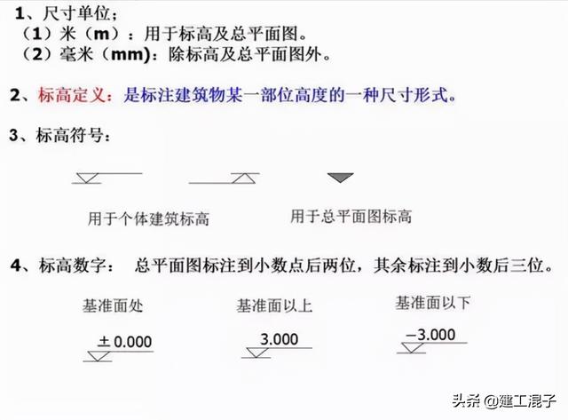 建筑工程图纸各种图例符号及含义（建筑施工图纸识图教程）(12)