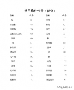 ​钢筋符号大全及如何看懂钢筋图纸