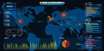 ​网络安全防御平台（美国网络安全和基础设施安全局）