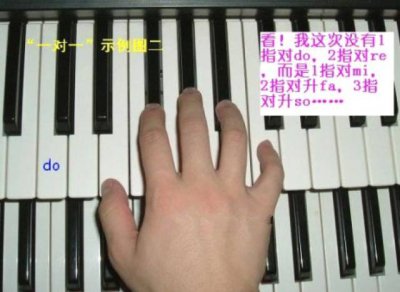 ​学电子琴从零开始学指法（干货！最全面的电子琴指法教学！）