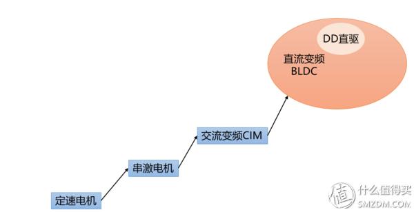 免清洗洗衣机选购(大洗之日)(5)
