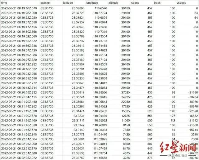 外国人看东航mu5735坠机事件进展 东航MU5735坠机事故原因为什么迟迟未能公布(5)