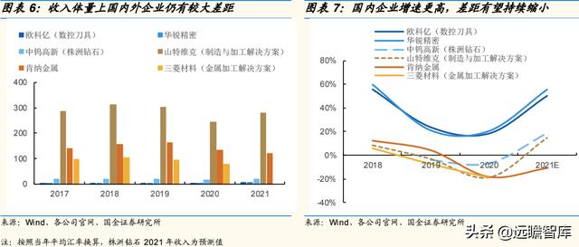 最好的硬质合金刀具（国产替代为什么是现在）(8)