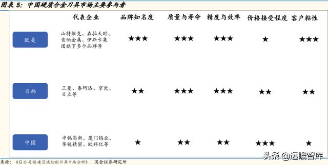 最好的硬质合金刀具（国产替代为什么是现在）(7)