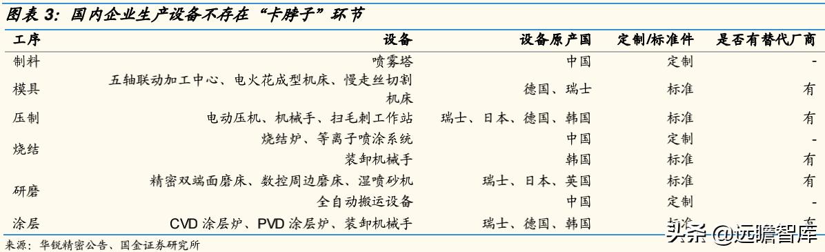 最好的硬质合金刀具（国产替代为什么是现在）(4)
