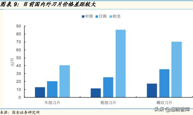 最好的硬质合金刀具（国产替代为什么是现在）(10)