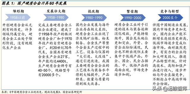 最好的硬质合金刀具（国产替代为什么是现在）(2)